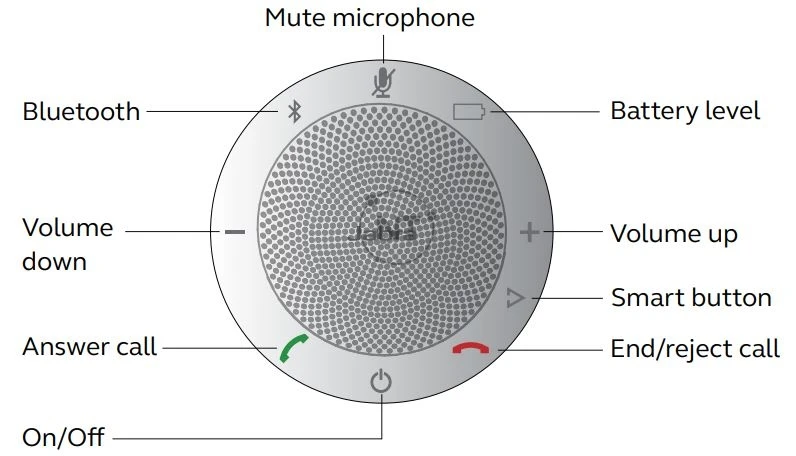 Làm thế nào để sử dụng Jabra Speak 510