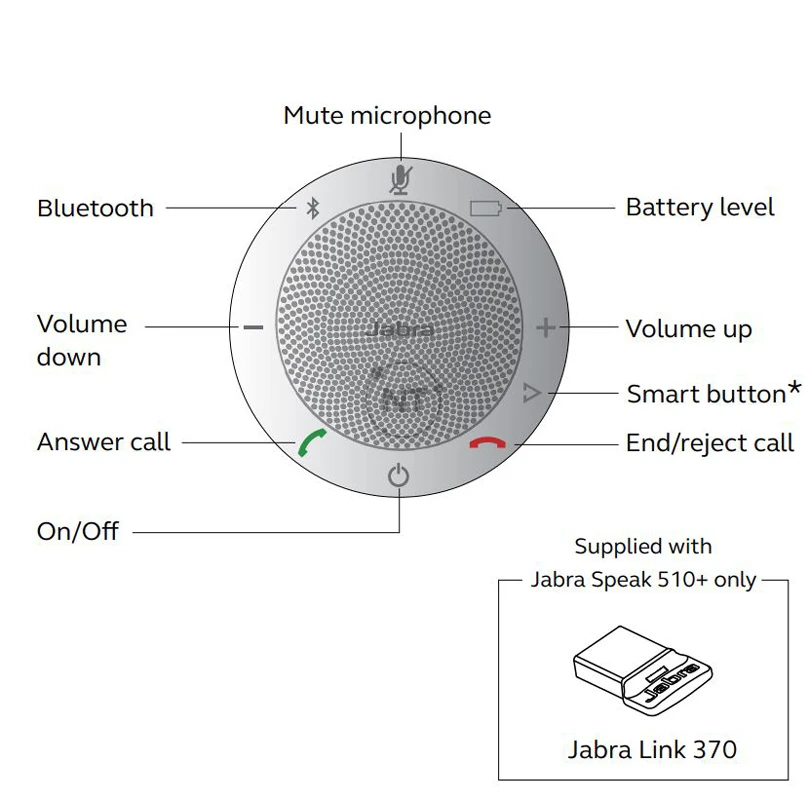 Các tính năng của Jabra speak 510