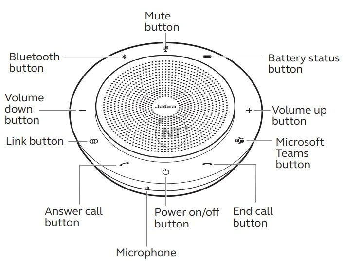 Cách sử dụng Jabra speak 750