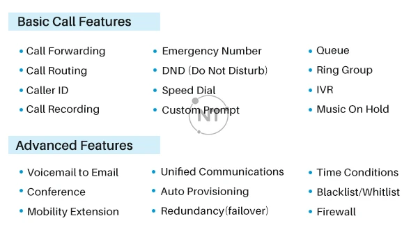 Thiết bị bạn có thể cần để sử dụng VoIP