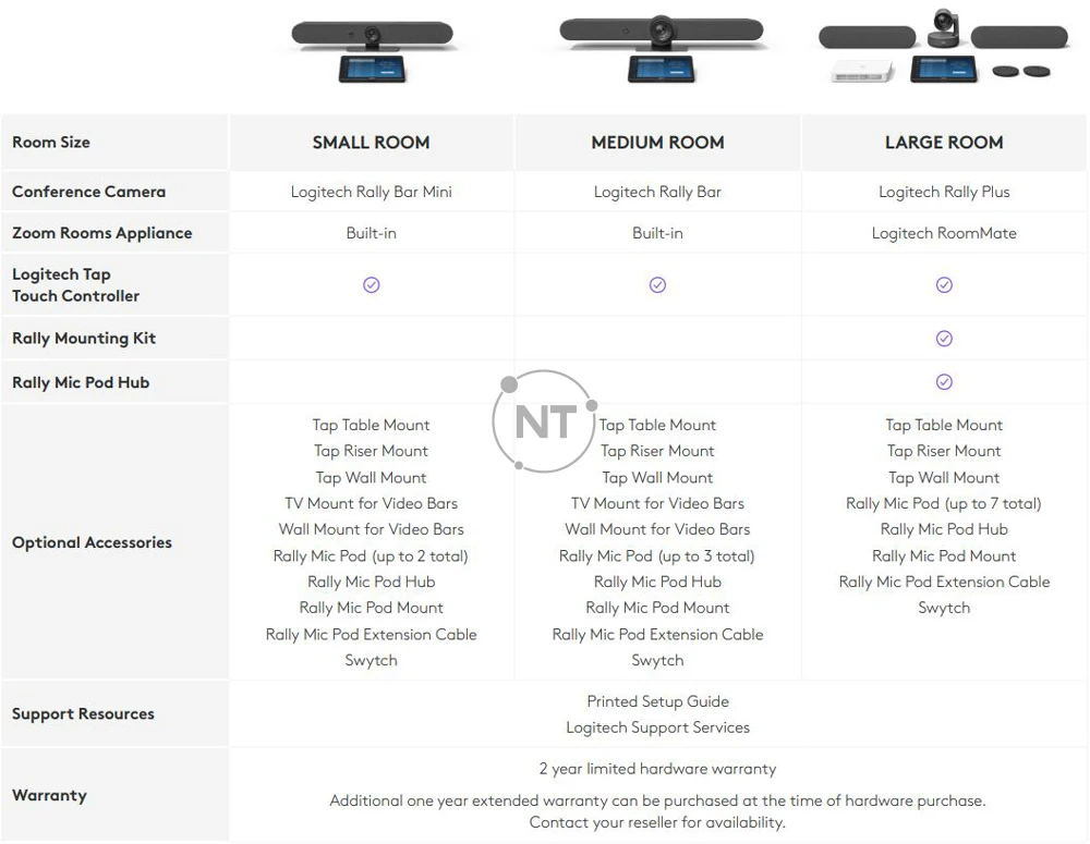 Đặc điểm công nghệ