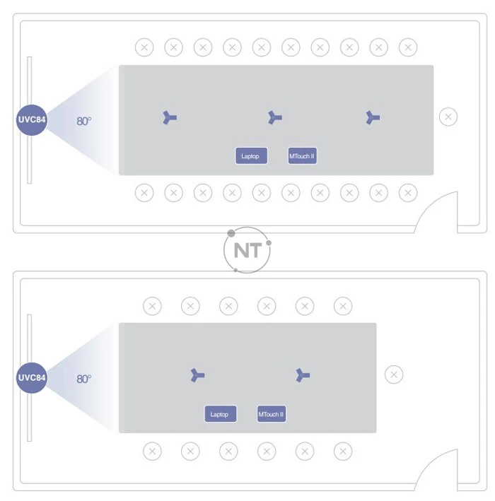 Đồ thị cảnh Yealink MVC840 trong phòng họp