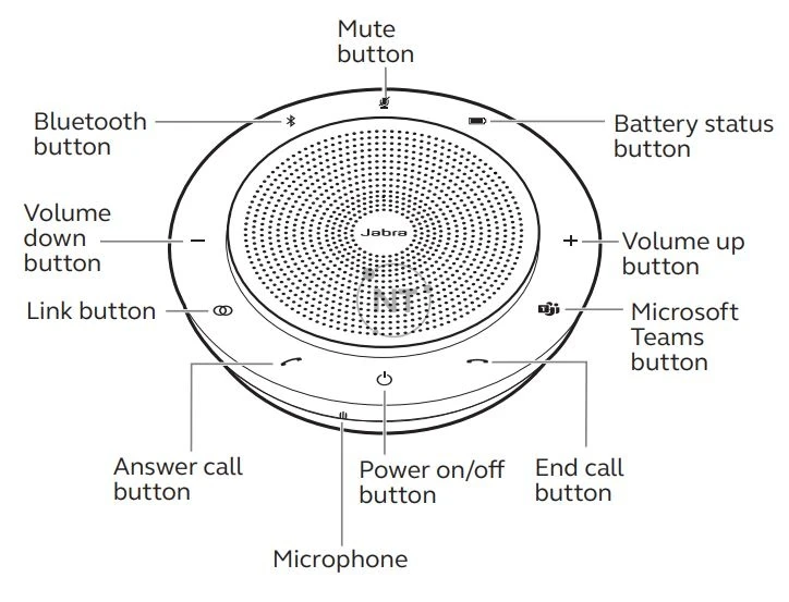 Tổng quan về loa họp Jabra speak 750