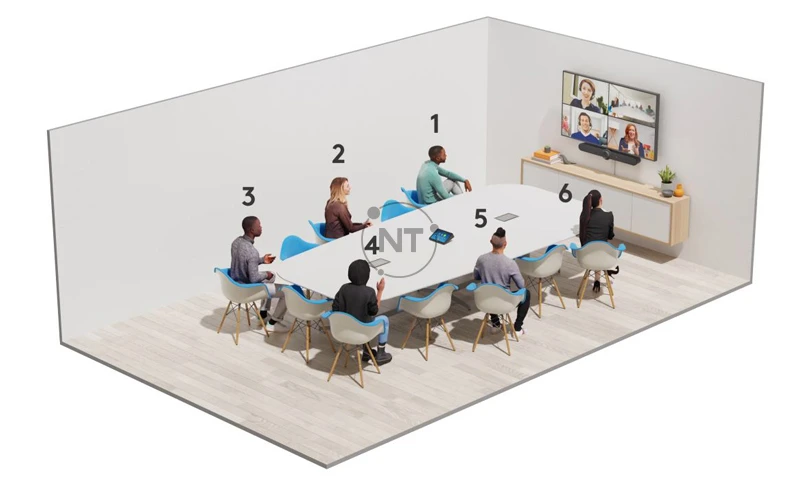 Tìm hiểu kiến thức chuyên sâu về cách sử dụng phòng từ Bảng điều khiển Zoom, được thu thập bởi chức năng đếm người của RightSight.