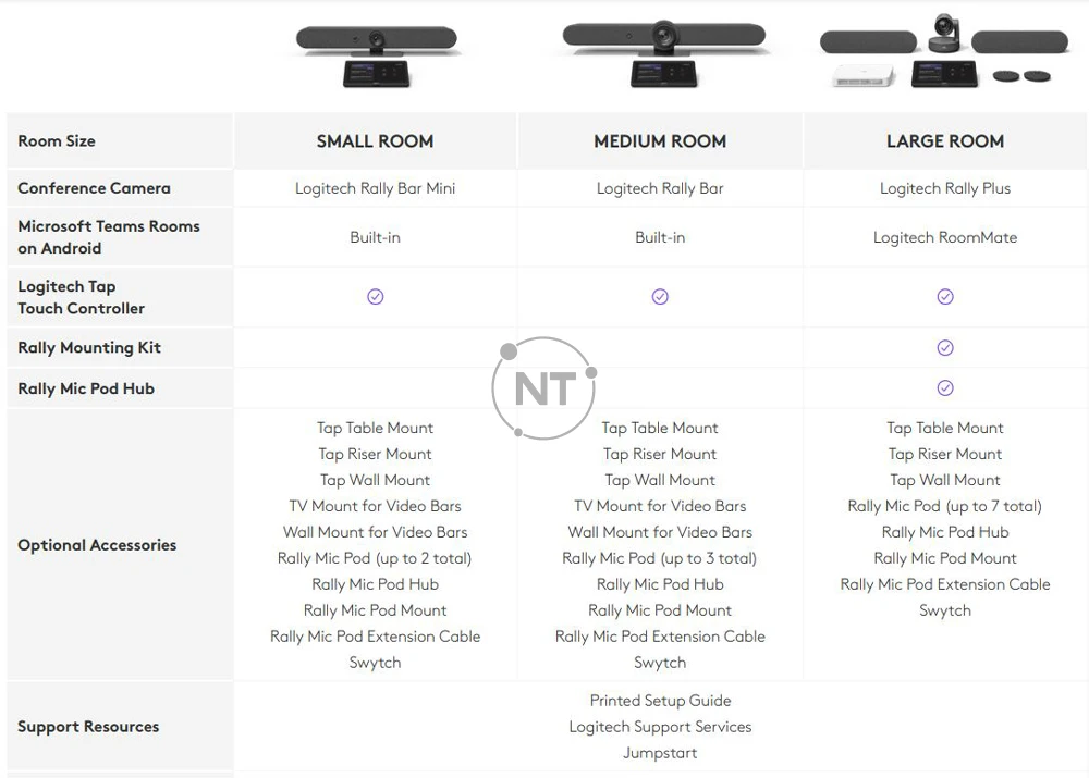 Logitech Rally Bar giải pháp cho phòng họp Teams