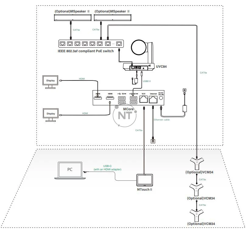 Sơ đồ kết nối của bộ thiết bị hội nghị Yealink MVC840