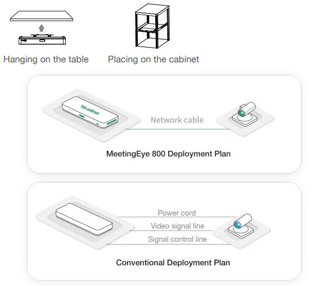 Thiết kế tách rời, triển khai tối giản