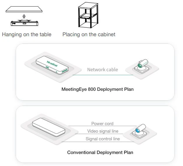 Thiết kế tách rời, triển khai tối giản