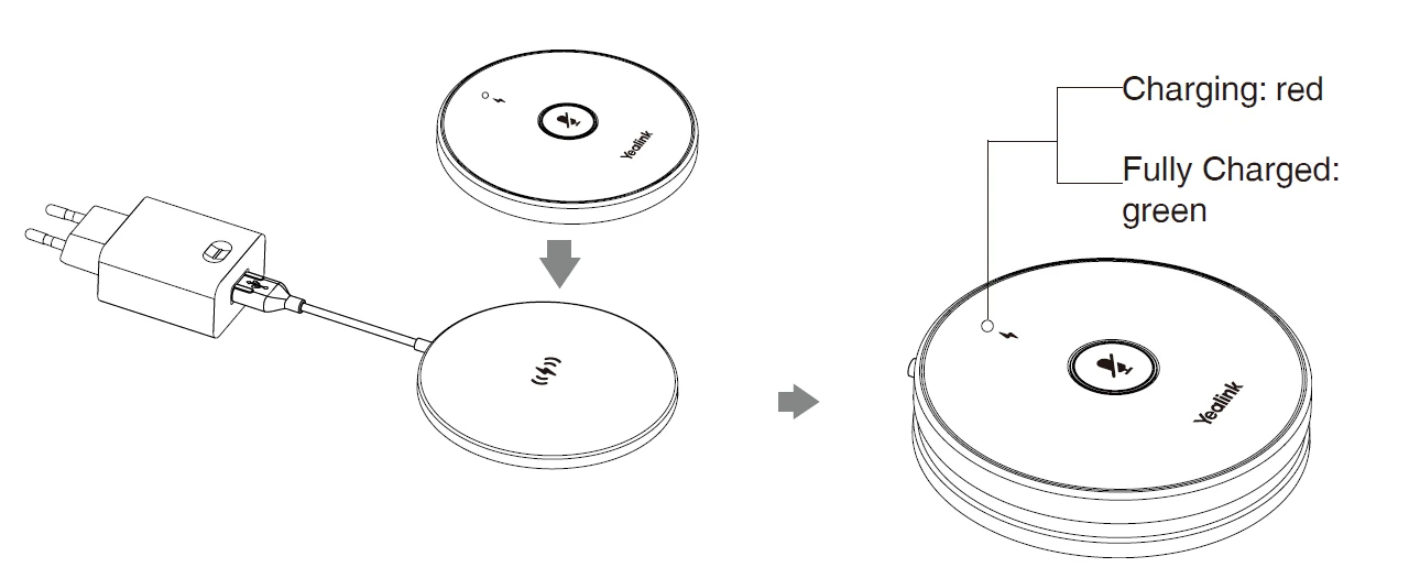 Cách sạc Yealink VCM36
