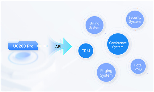 Dinstar Uc200 Pro - Tích hợp liền mạch