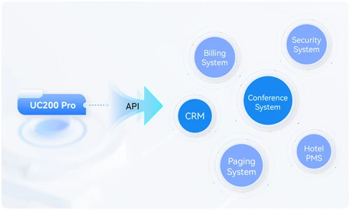 Dinstar Uc200 Pro - Tích hợp liền mạch