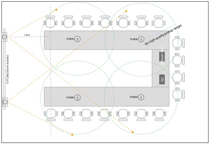 Kịch bản triển khai phòng họp Yealink MVC940-C5-008