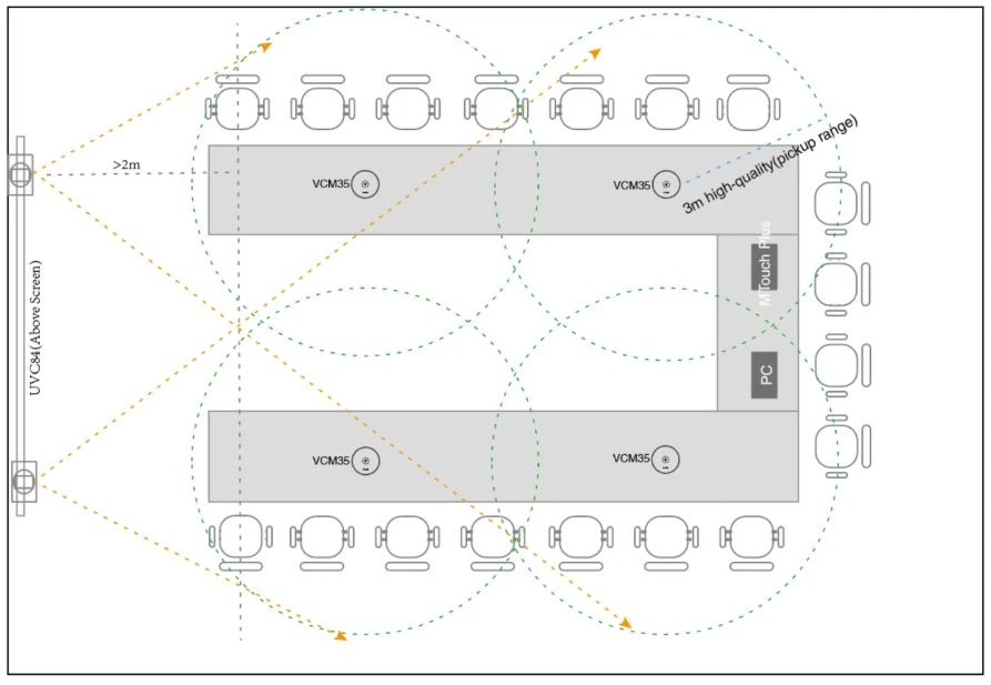 Kịch bản triển khai phòng họp Yealink MVC940-C5-008