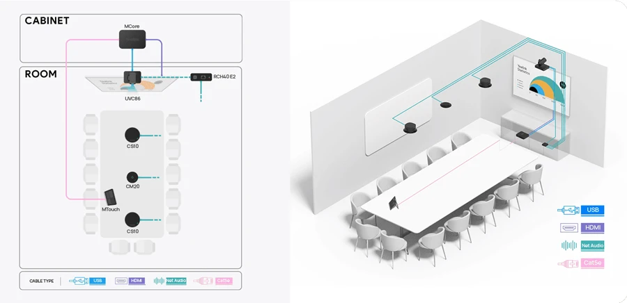 Giải pháp âm thanh Yealink SkySound CM20 cho phòng họp vừa