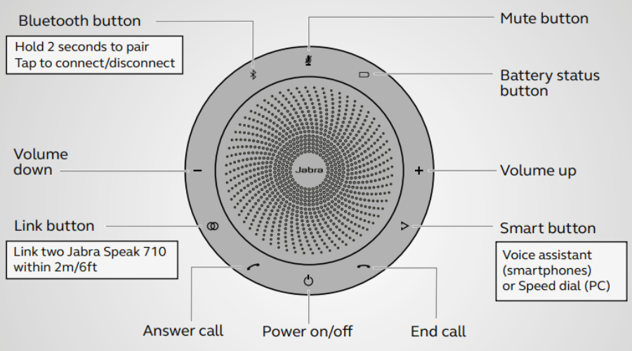 Tổng quan sản phẩm Jabra Speak 710
