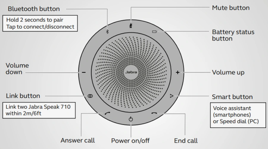 Tổng quan sản phẩm Jabra Speak 710