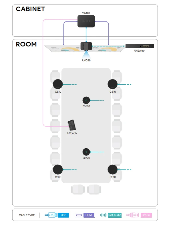 Giải pháp Yealink SkySound CM20 cho phòng họp lớn