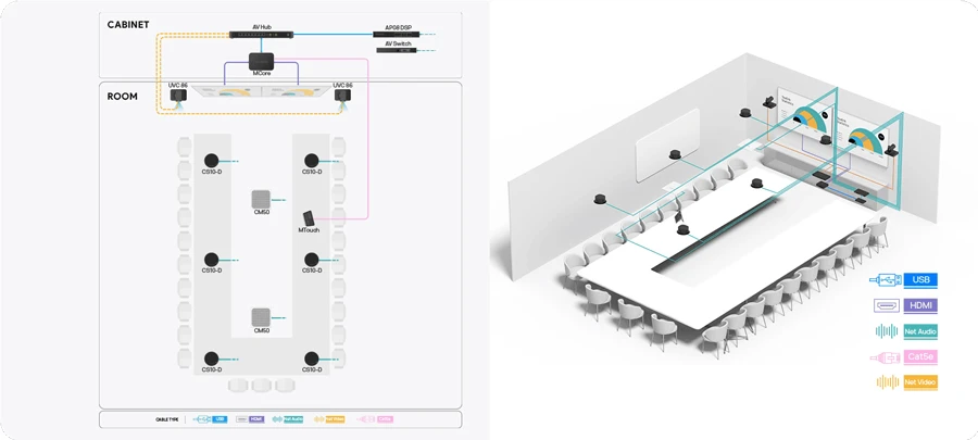Sơ đồ triển khai giải pháp Yealink SkySound CM50 cho Board Room