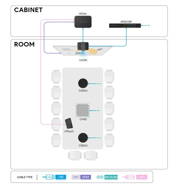 Giải pháp Yealink SkySound CM50 cho phòng họp vừa