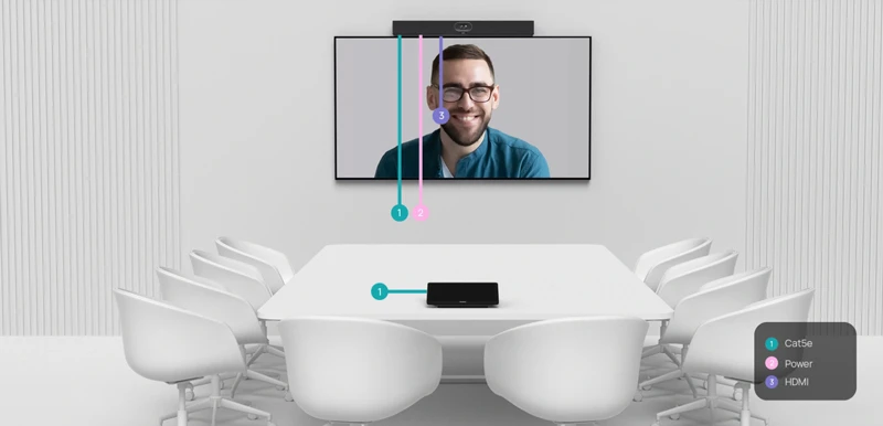 Tùy chọn 1: Lắp Yealink Meetingbar A40 trên màn hình TV