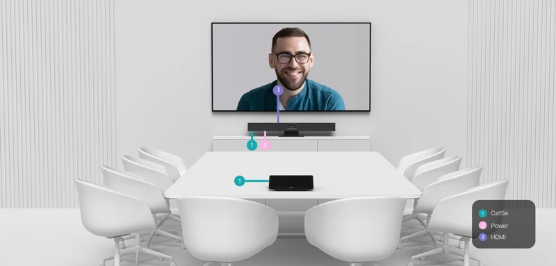 Tùy chọn 3: Đặt Yealink Meetingbar A40 trên bàn