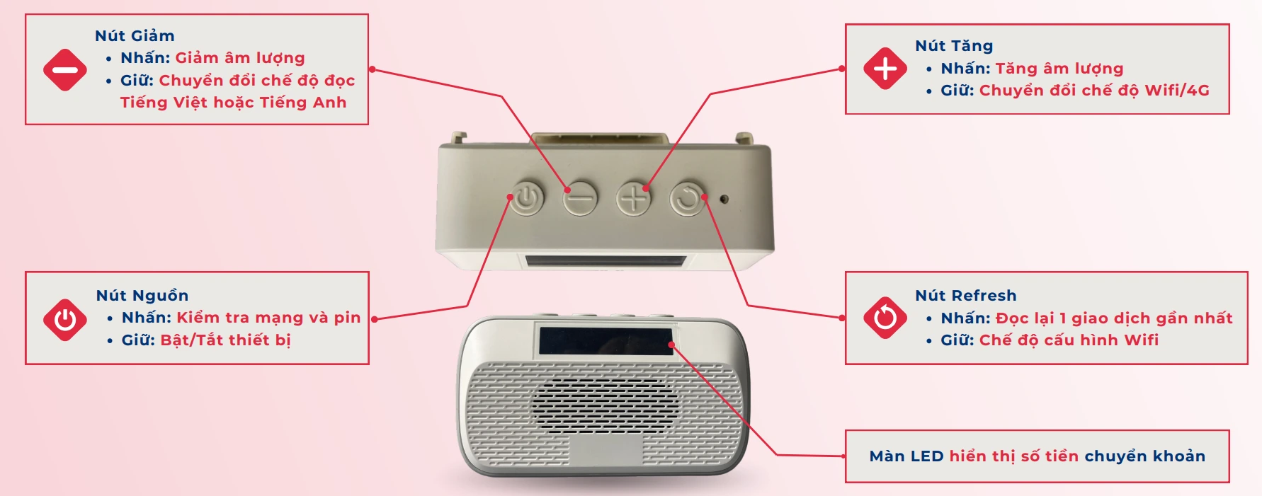 Huong Dan Thao Tac Tingee Box