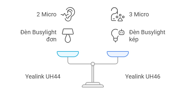 Yealink UH44 vs UH46 – Đâu là lựa chọn phù hợp bạn?