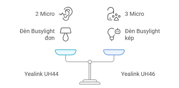 Yealink UH44 vs UH46 – Đâu là lựa chọn phù hợp bạn?