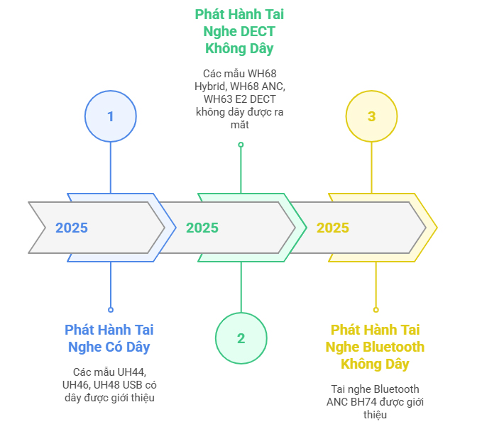 Cac-mau-tai-nghe-yealink-moi-phat-hanh