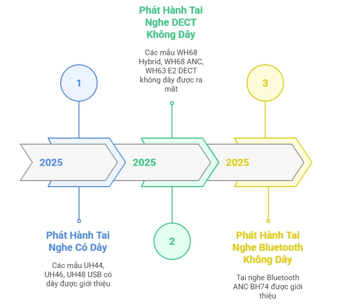 Cac-mau-tai-nghe-yealink-moi-phat-hanh