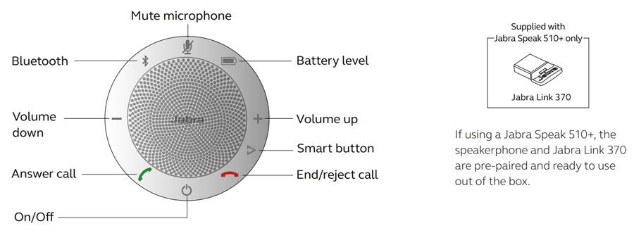 Cach-su-dung-jabra-speak-510