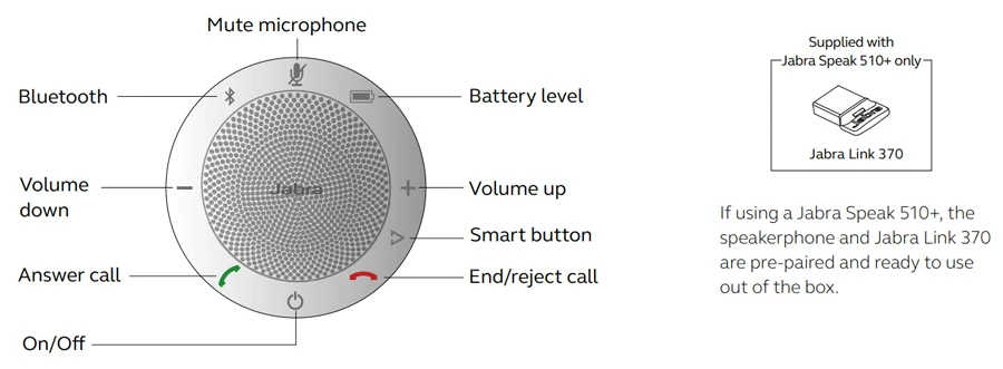 Cach-su-dung-jabra-speak-510