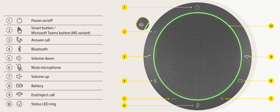 Cách sử dụng Jabra Speak2 55