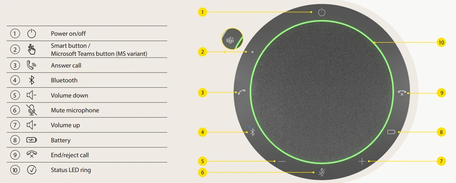 Cách sử dụng Jabra Speak2 55