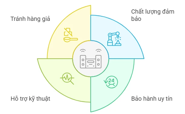 Tại sao nên mua Yealink SP92 chính hãng?