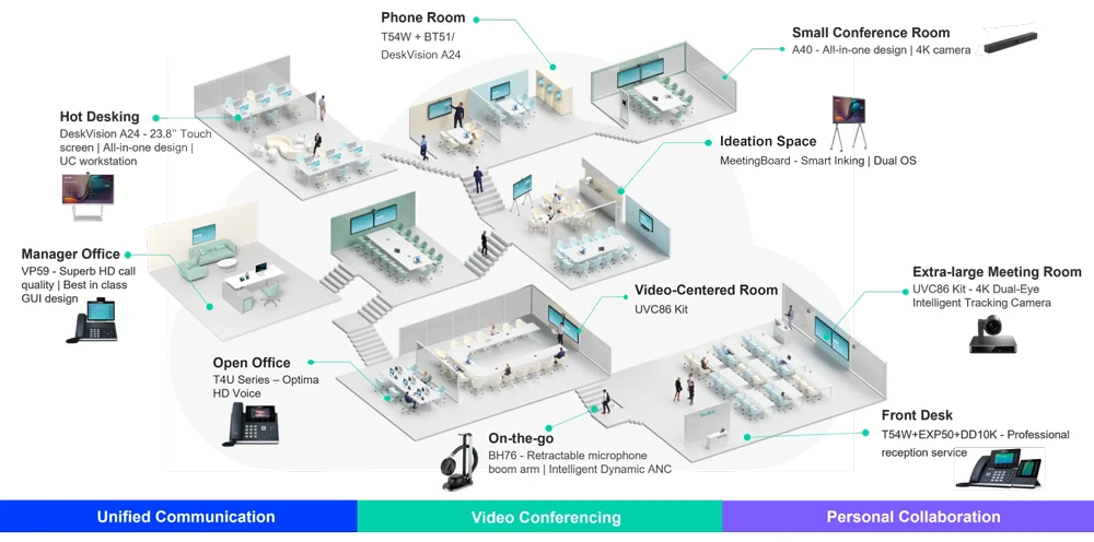 Tổng quan về thương hiệu Yealink