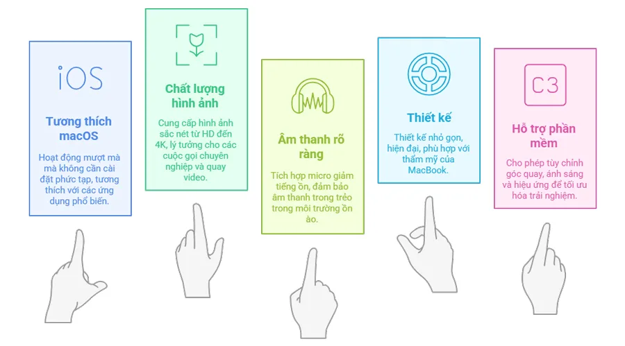 Vì sao nên chọn webcam Logitech cho MacBook?