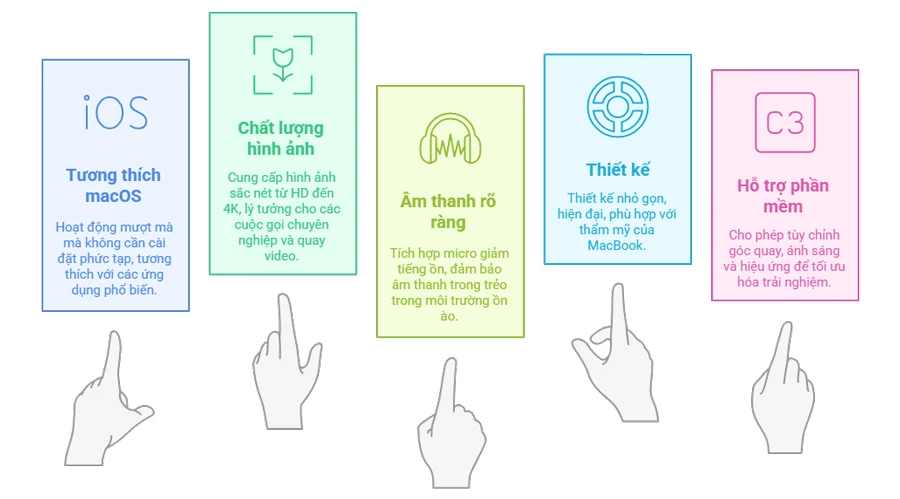 Vì sao nên chọn webcam Logitech cho MacBook?