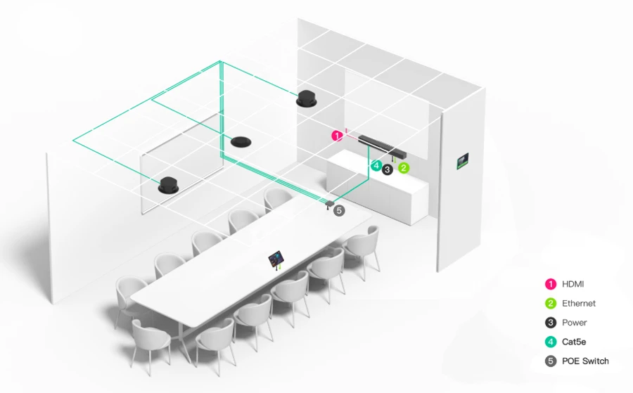 MeetingBar A40 với Giải pháp âm thanh trần cho các ứng dụng phòng vừa