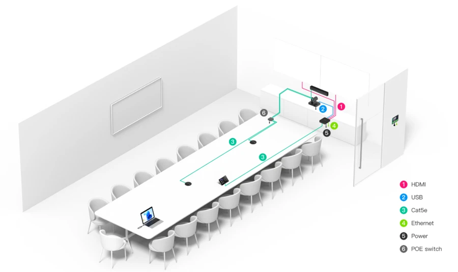 Sơ đồ phòng họp Yealink UVC86 vs MVC860 Bundle