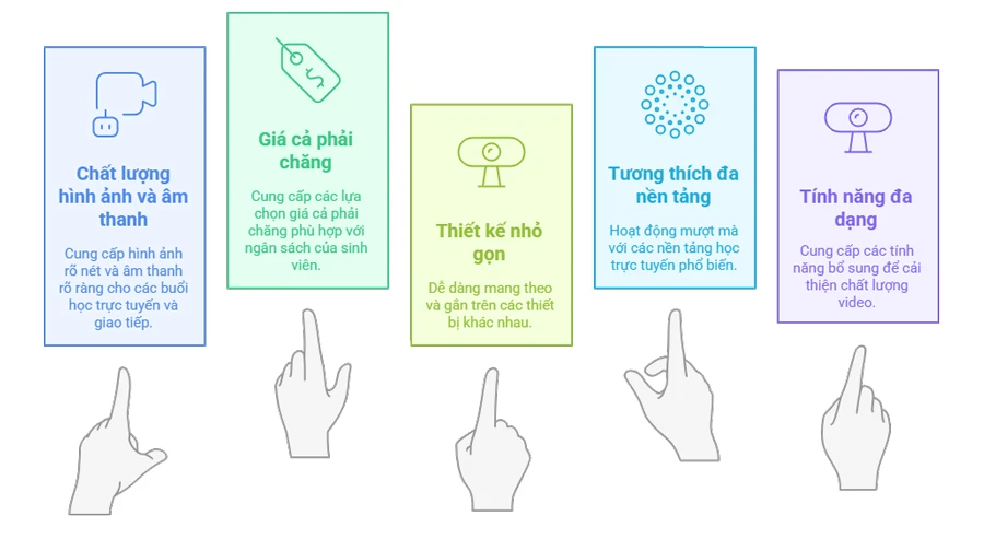 Vì sao sinh viên nên chọn webcam Logitech? - Gợi ý webcam Logitech dành cho sinh viên đáng mua nhất