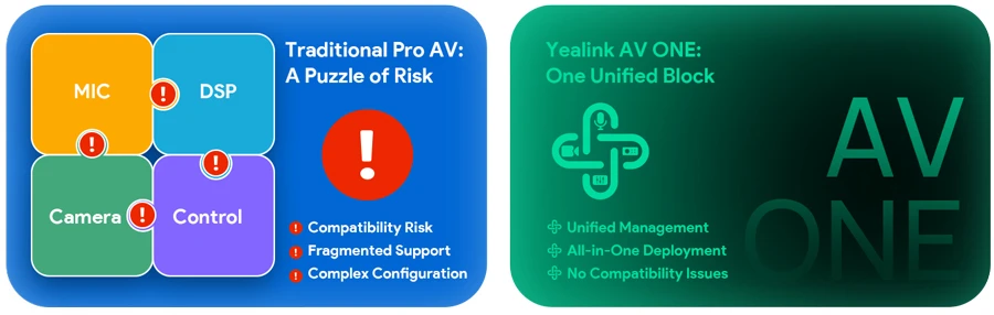 Yealink AV ONE - Một nhà cung cấp – Một hạ tầng mạng – Một phần mềm