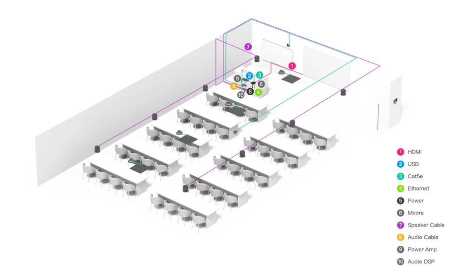 Yealink-mvc-s90-cho-lop-hoc