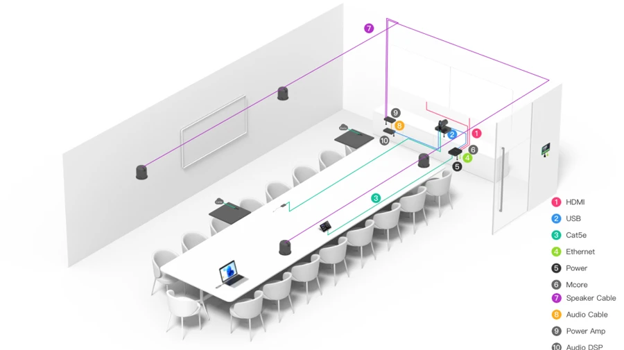 Sơ đồ đấu dây - Giao diện tích hợp âm thanh DSP của bên thứ ba MVC860