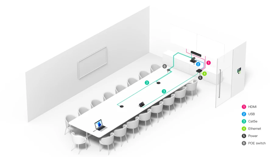 Sơ đồ giải pháp tích hợp âm thanh có dây cho phòng lớn Yealink MVC860 - sơ đồ đấu dây