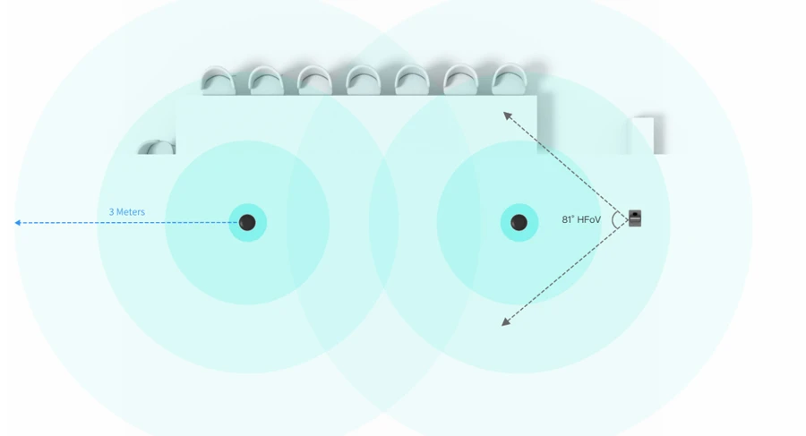 Sơ đồ cảnh thực tế - Bố trí phòng họp hình chữ U với Yealink MVC860 và giải pháp âm thanh trần