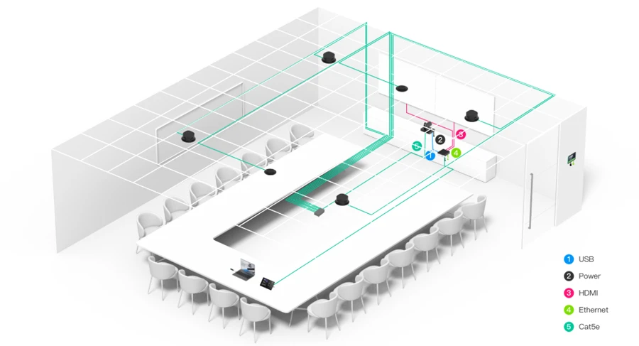 Sơ đồ đấu dây - Bố trí phòng họp hình chữ U với Yealink MVC860 và giải pháp âm thanh trần