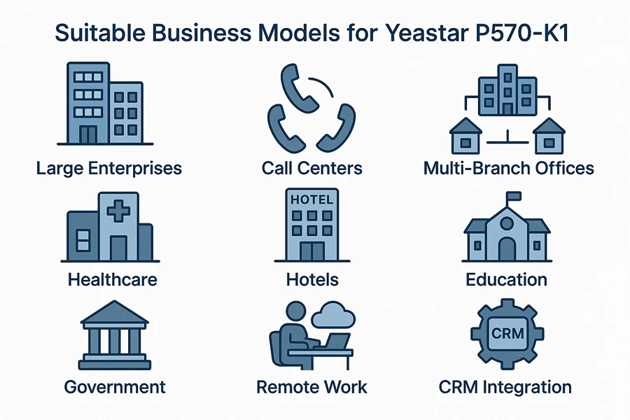 Yeastar-p570-k1-phu-hop-voi-mo-hinh-doanh-nghiep-nao