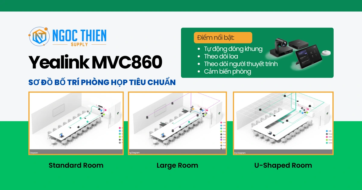 Yealink MVC860 - Sơ đồ bố trí phòng họp tiêu chuẩn chi tiết