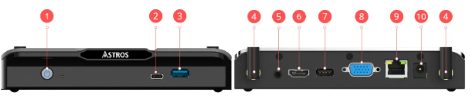 Giao diện Astros Station AS-101 nhìn từ phía trước và phía sau